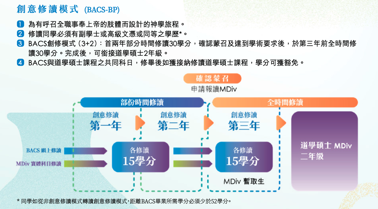 BACS-BP
