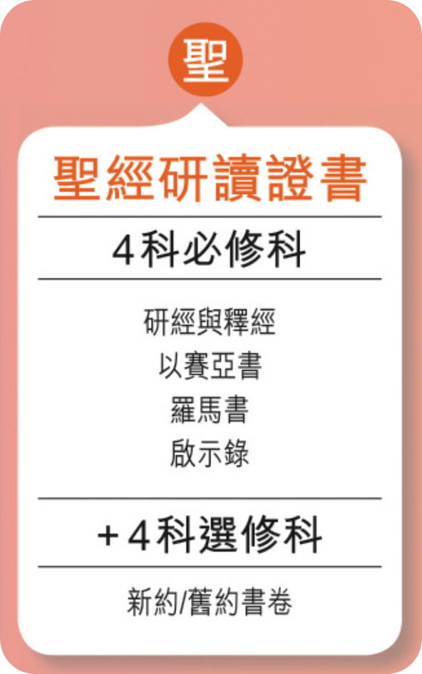 聖經研讀證書