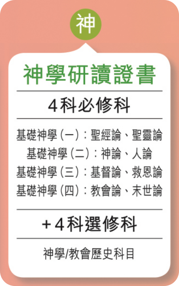 神學研讀證書